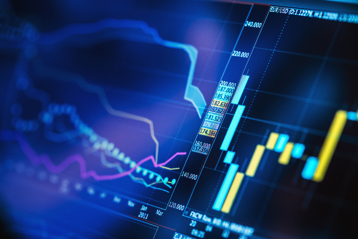 Trading market charts